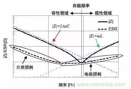 電容的ESR知識(shí)匯總