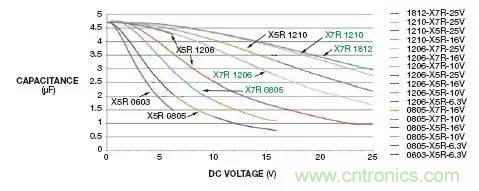 加了濾波電路，結(jié)果電源紋波還變大了！