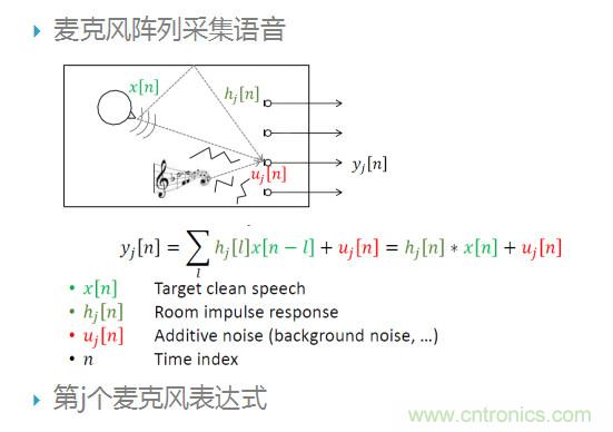 智能語音前端處理中有哪些關鍵問題需要解決？