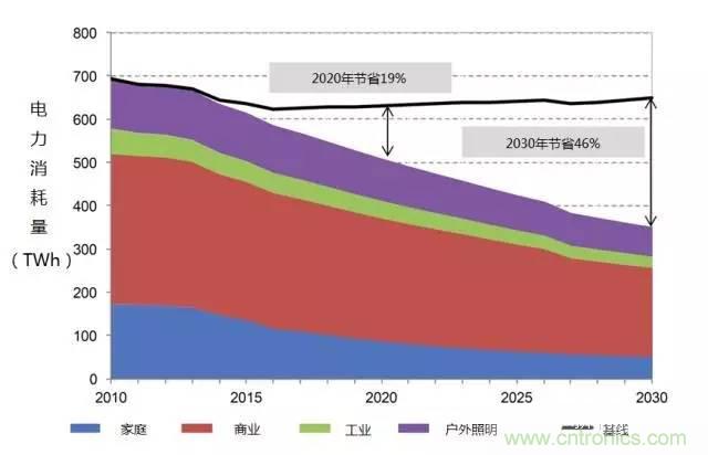 帶你走進(jìn)碳化硅元器件的前世今生！