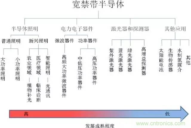 帶你走進(jìn)碳化硅元器件的前世今生！