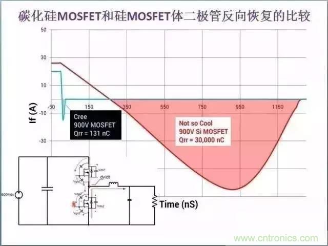 帶你走進(jìn)碳化硅元器件的前世今生！