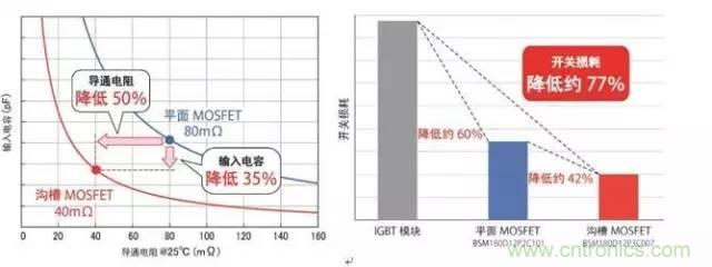 帶你走進(jìn)碳化硅元器件的前世今生！