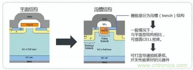 帶你走進(jìn)碳化硅元器件的前世今生！