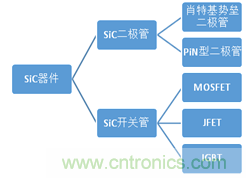 帶你走進(jìn)碳化硅元器件的前世今生！