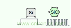 帶你走進(jìn)碳化硅元器件的前世今生！