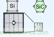 帶你走進(jìn)碳化硅元器件的前世今生！