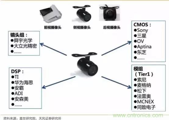 無人駕駛傳感器產(chǎn)業(yè)鏈和市場趨勢分析