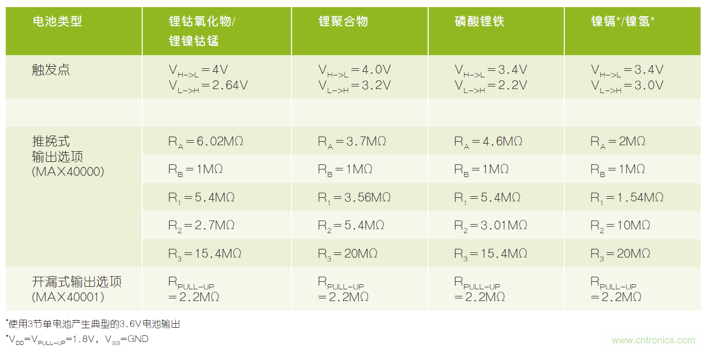 微小尺寸、超低功耗比較器是電池監(jiān)測和管理的理想選擇