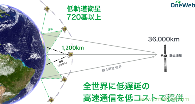 解讀無(wú)人機(jī)秒變4G基站背后的技術(shù)