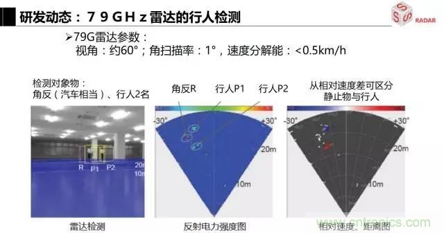 毫米波雷達(dá)該如何發(fā)展，才能將智能駕駛變成自動(dòng)駕駛