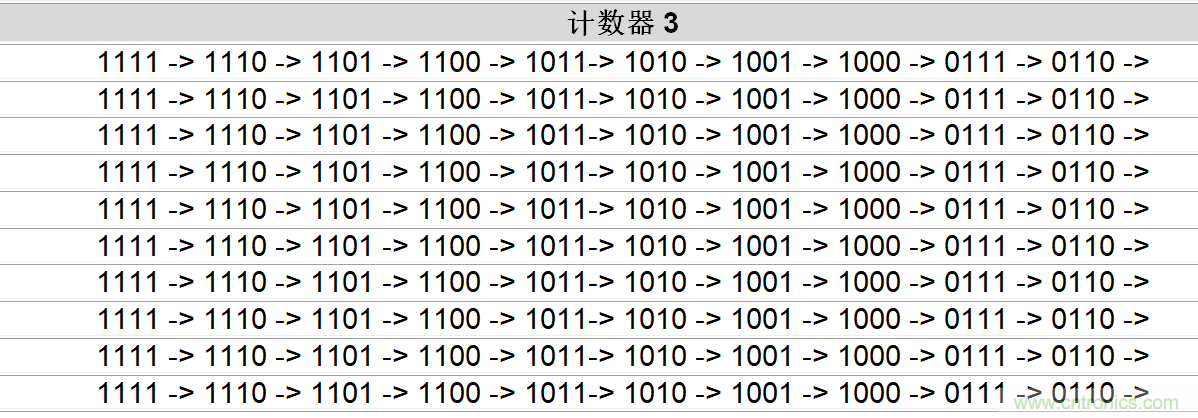 AN-1169采用GreenPAK的數(shù)字光學轉速表