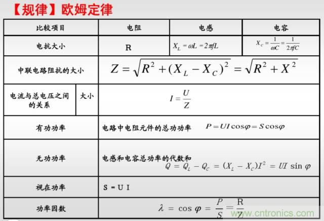 開關(guān)電源該如何選擇合適的電感？