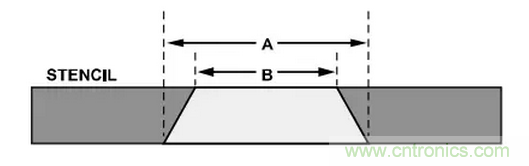 就這樣，從PCB移除PBGA封裝