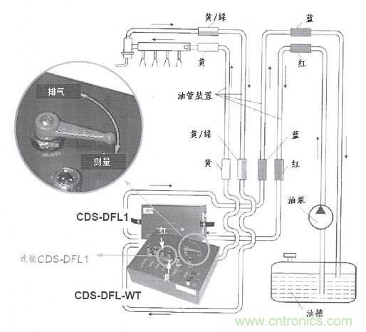 油耗儀測(cè)量汽車燃油消耗量