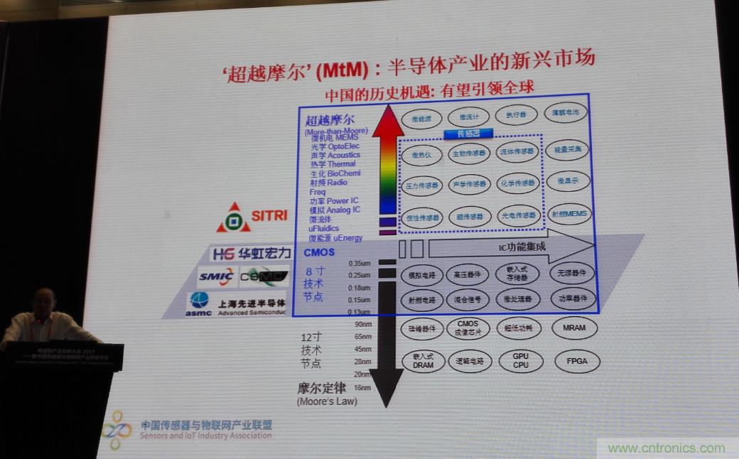 感知時(shí)代傳感器能否玩出中國(guó)特色，實(shí)現(xiàn)彎道超車(chē)？