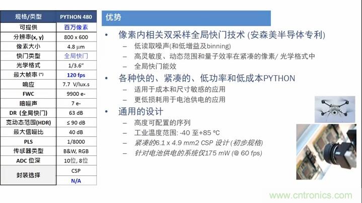 安森美半導體應用于物聯網的成像技術和方案