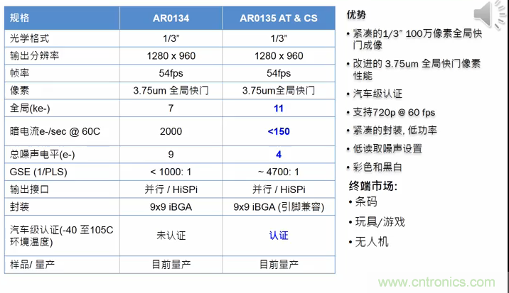 安森美半導體應用于物聯網的成像技術和方案