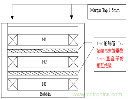 開關(guān)電源EMC知識(shí)經(jīng)驗(yàn)超級(jí)總匯！