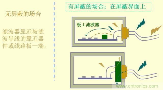 開關(guān)電源EMC知識(shí)經(jīng)驗(yàn)超級(jí)總匯！