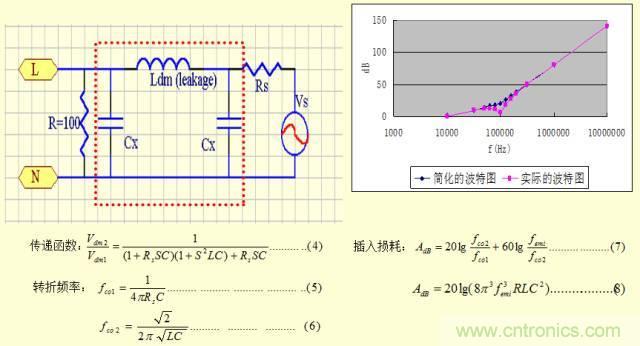 開關(guān)電源EMC知識(shí)經(jīng)驗(yàn)超級(jí)總匯！