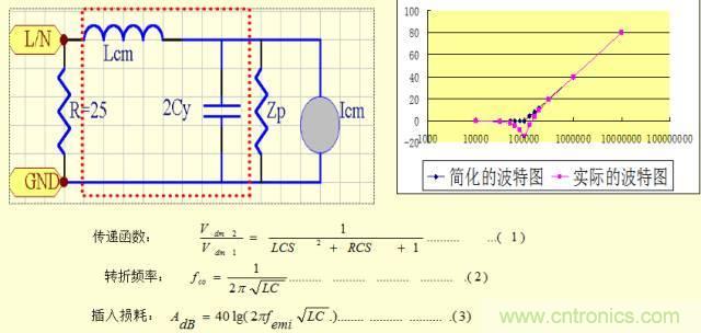 開關(guān)電源EMC知識(shí)經(jīng)驗(yàn)超級(jí)總匯！