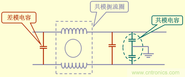 開關(guān)電源EMC知識(shí)經(jīng)驗(yàn)超級(jí)總匯！