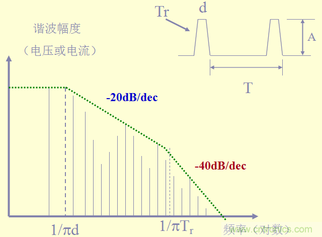 開關(guān)電源EMC知識(shí)經(jīng)驗(yàn)超級(jí)總匯！