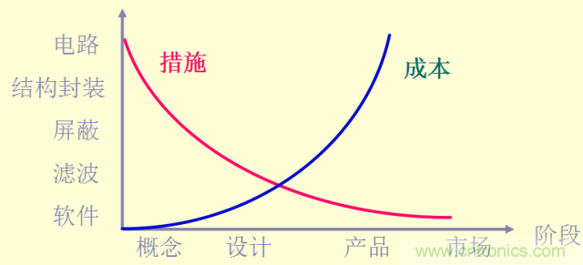 開關(guān)電源EMC知識(shí)經(jīng)驗(yàn)超級(jí)總匯！