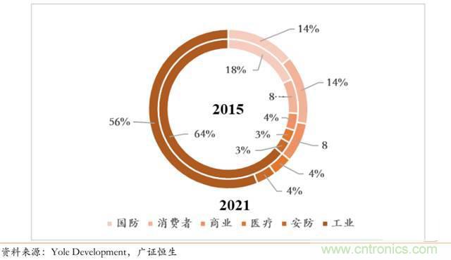 智能傳感器深度報告：未來機器感官的百億美元市場