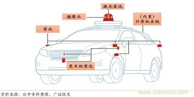 智能傳感器深度報告：未來機器感官的百億美元市場