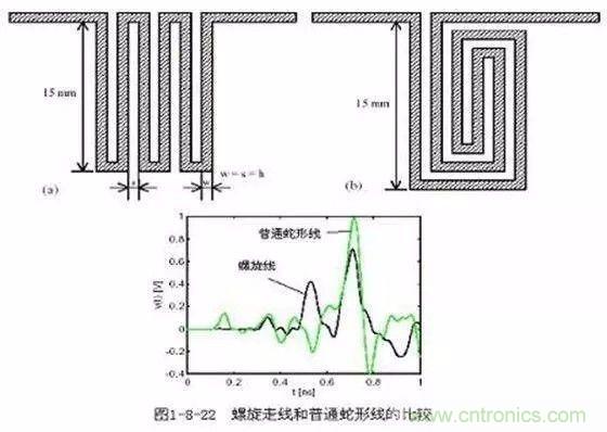 PCB三種特殊走線技巧，你都get到了嗎？