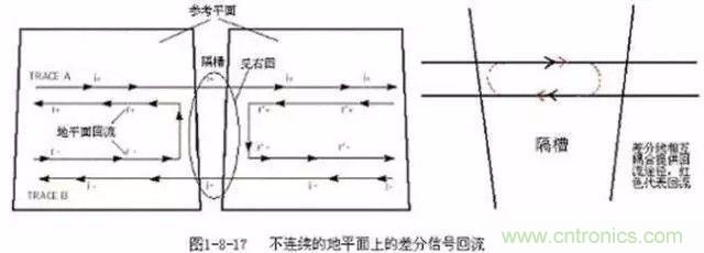 PCB三種特殊走線技巧，你都get到了嗎？