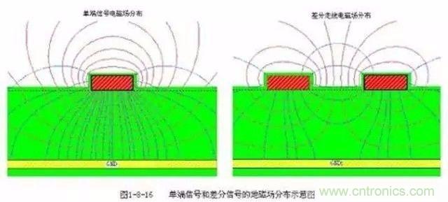 PCB三種特殊走線技巧，你都get到了嗎？