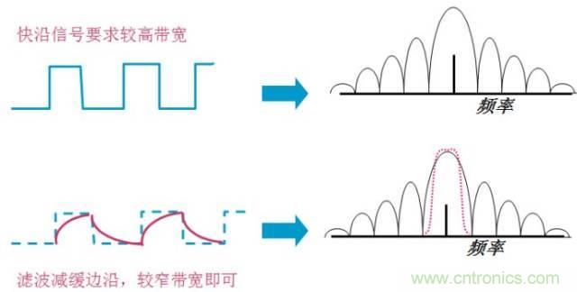 圖文并茂，一文讀懂信號源