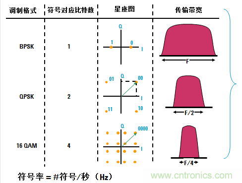 圖文并茂，一文讀懂信號源