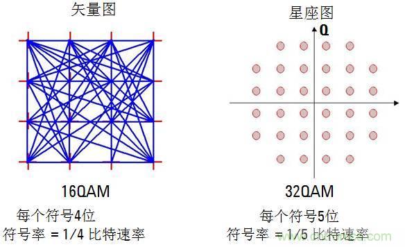 圖文并茂，一文讀懂信號源