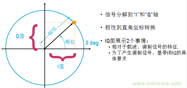 圖文并茂，一文讀懂信號源