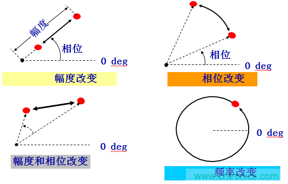 圖文并茂，一文讀懂信號源