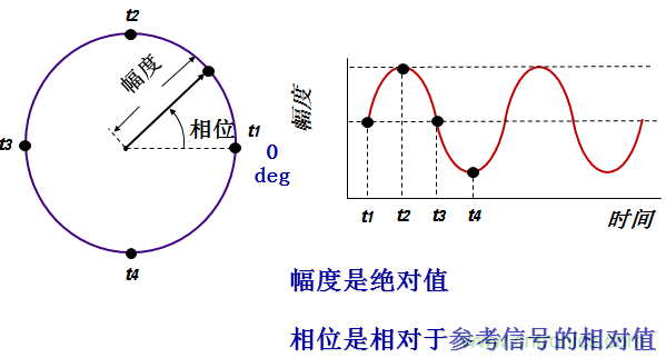 圖文并茂，一文讀懂信號源