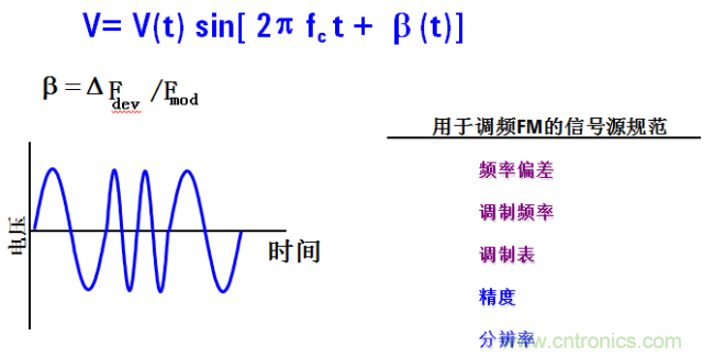 圖文并茂，一文讀懂信號源