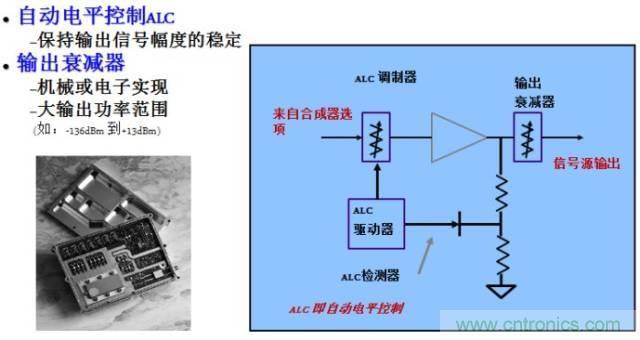 圖文并茂，一文讀懂信號源