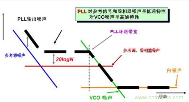 圖文并茂，一文讀懂信號源