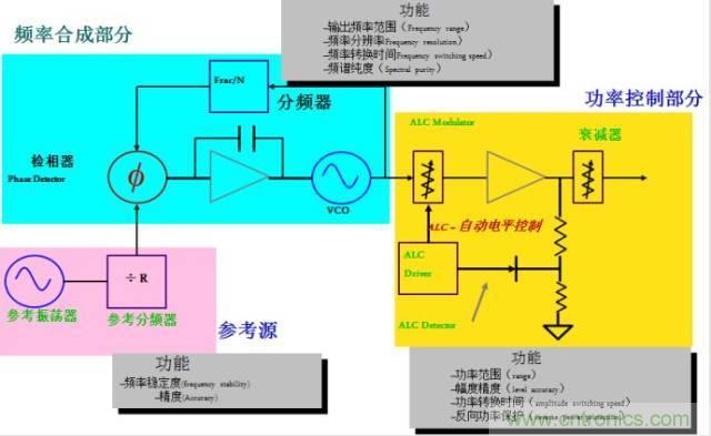 圖文并茂，一文讀懂信號源