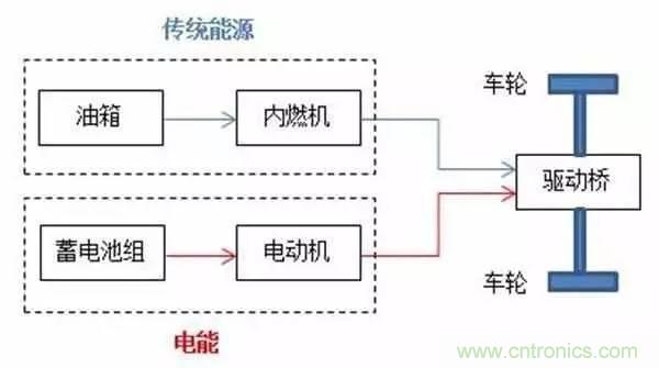 一文搞懂混合動力汽車都是怎么“混”的