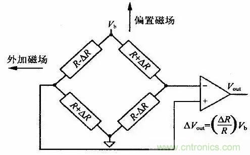 一文讀懂磁傳感器