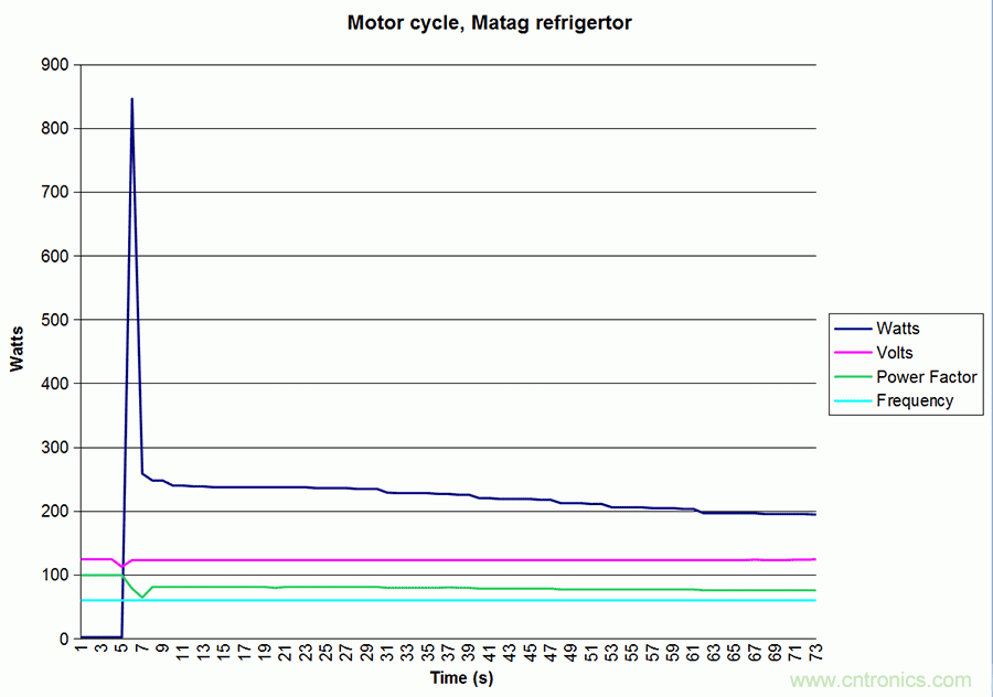 家電閑時功耗多少？結(jié)果超出想象！