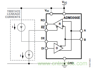 ADM3066E支持完全熱插拔，可實現(xiàn)無毛刺的PLC模塊插入