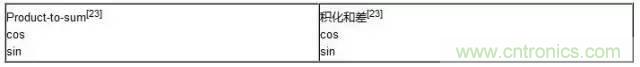 信號調制的工作原理