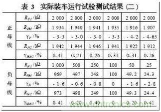 電動汽車絕緣電阻如何在線檢測？